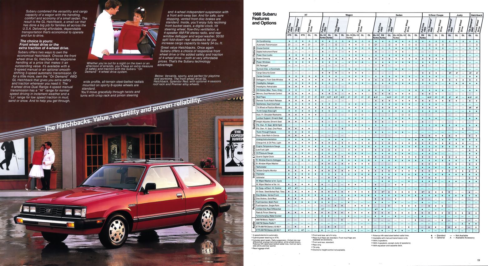 1987Ns 1987 SUBARU kČJ^O(10)